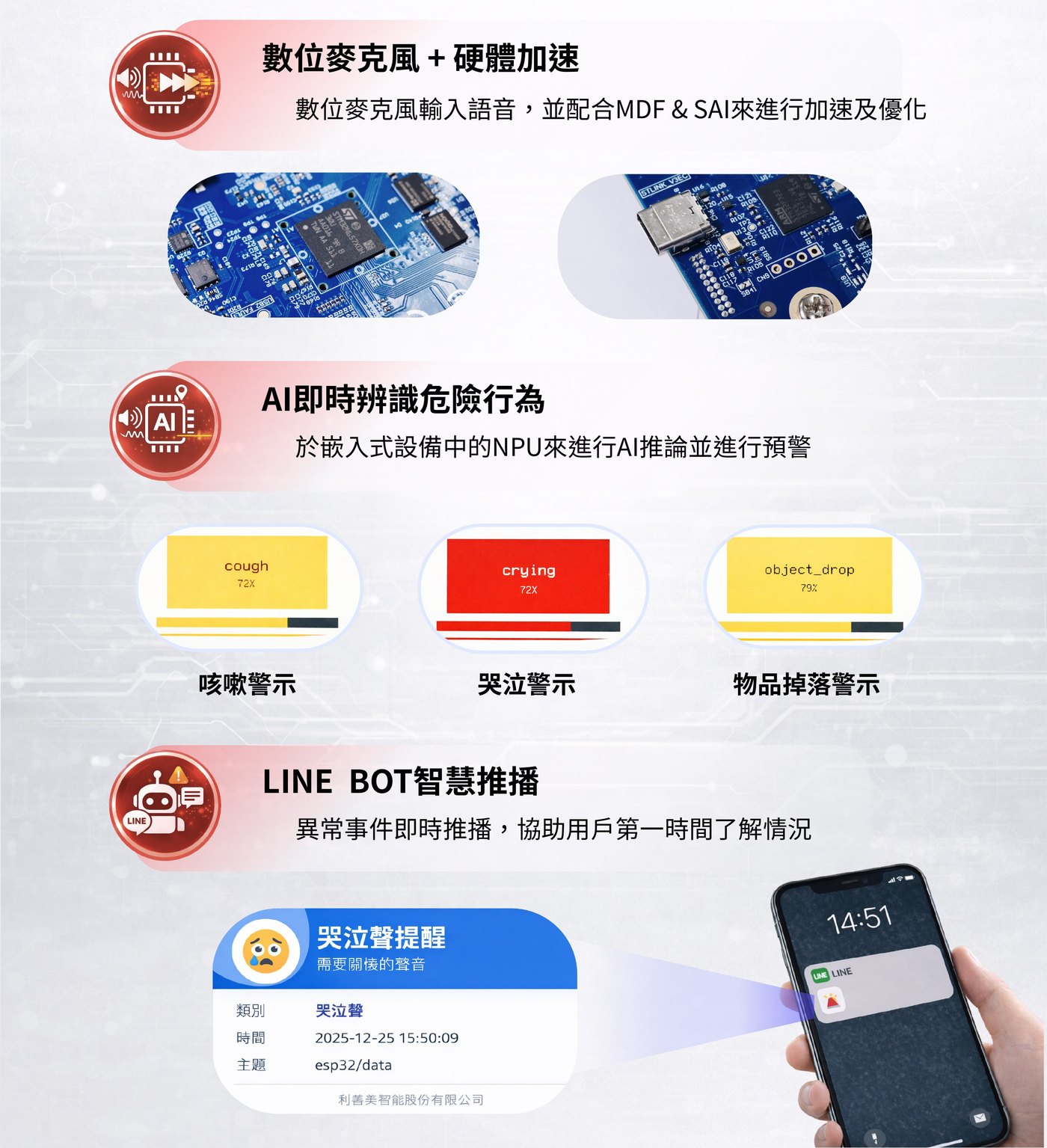 聲音 AI 即時偵測流程